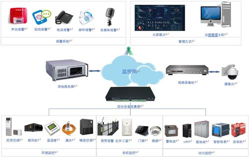 弱電工程、系統集成、智能建筑與信息系統集成服務的區別與聯系