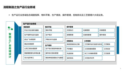 智能工廠技術(shù)架構(gòu)全景解析 從系統(tǒng)、數(shù)據(jù)、應(yīng)用到集成服務(wù)